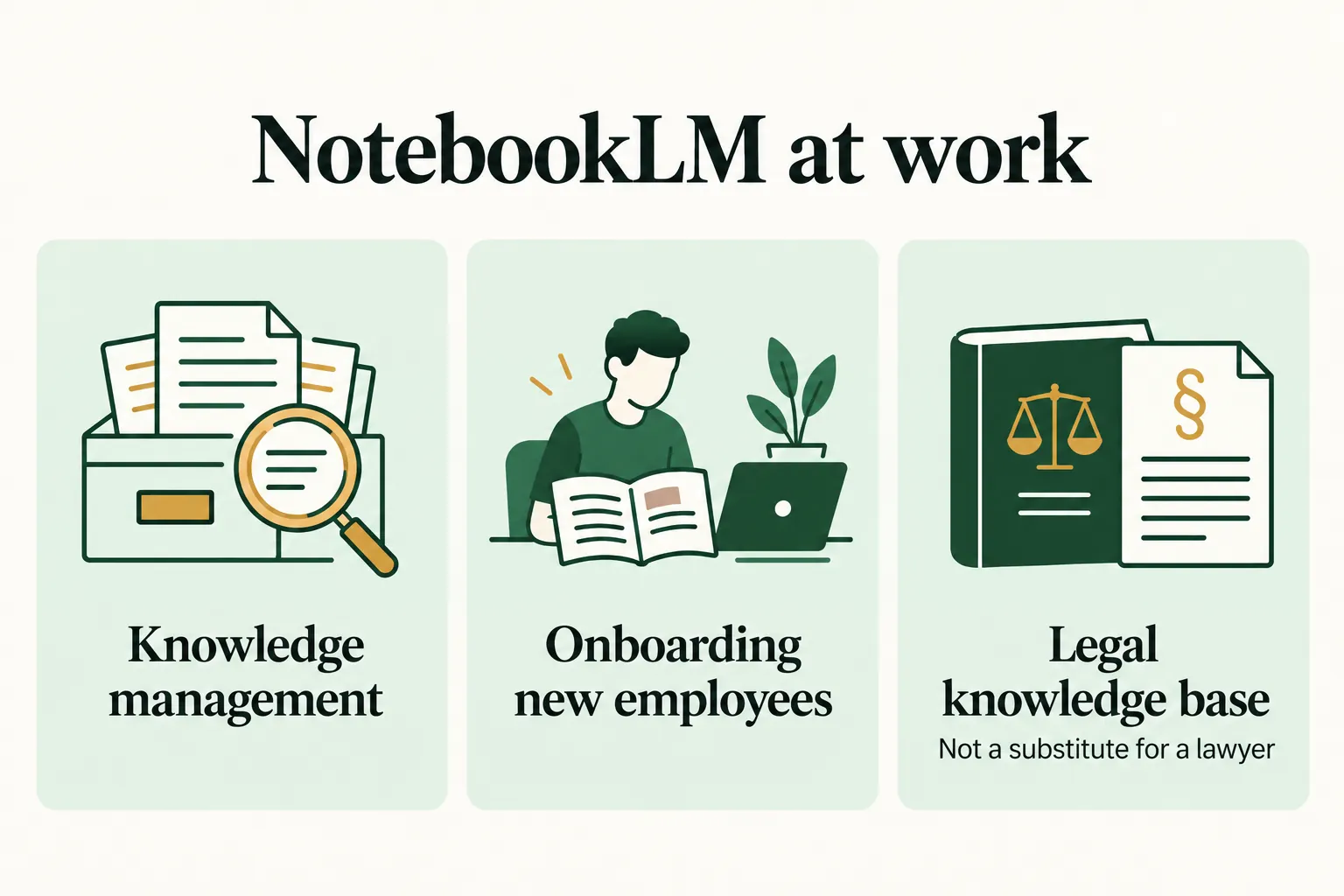 Infographic showing three uses of NotebookLM in a company: knowledge management, onboarding new employees and using the company’s base of legal materials.