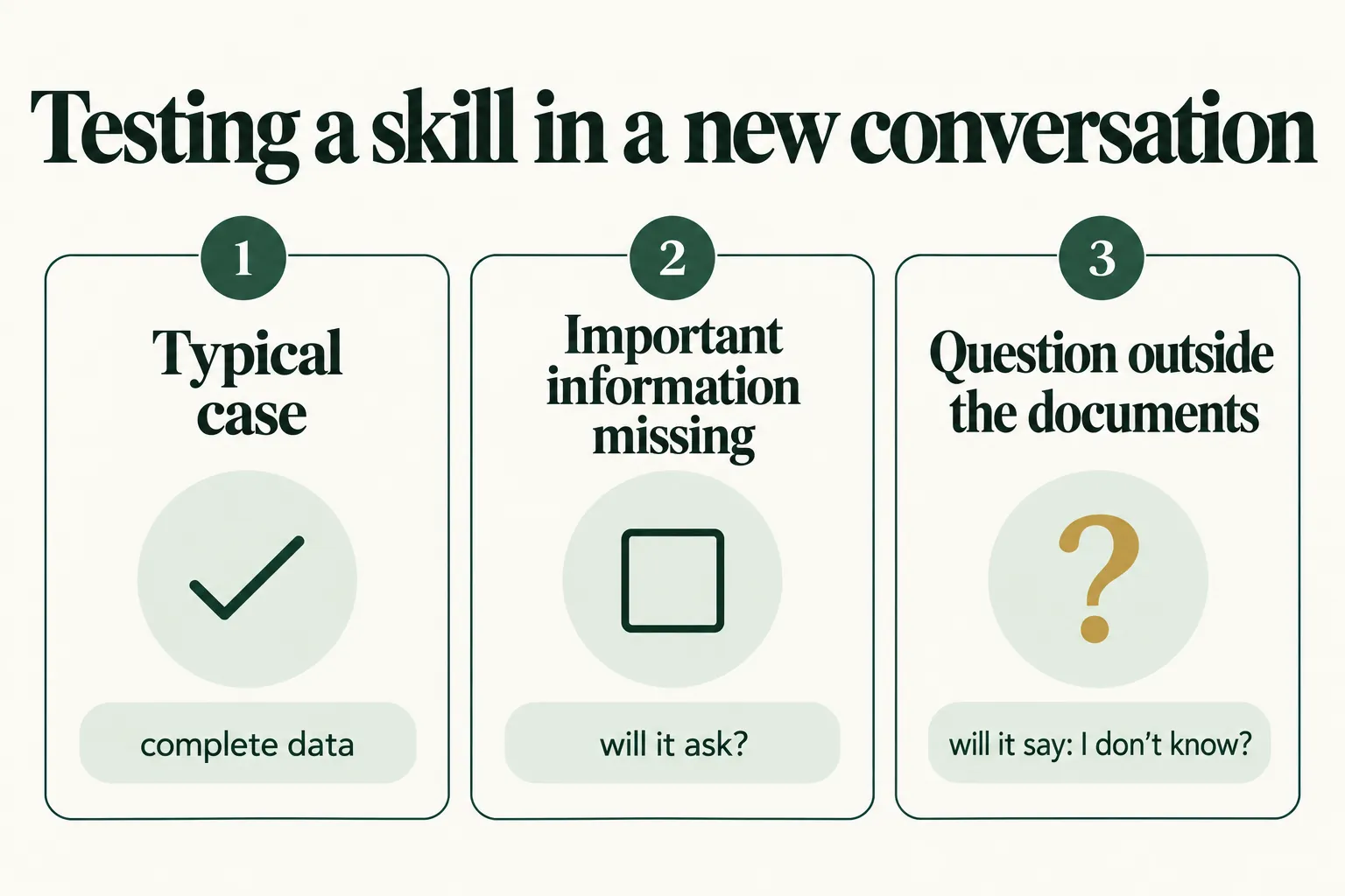 Infographic: testing a skill in a new conversation on three cases