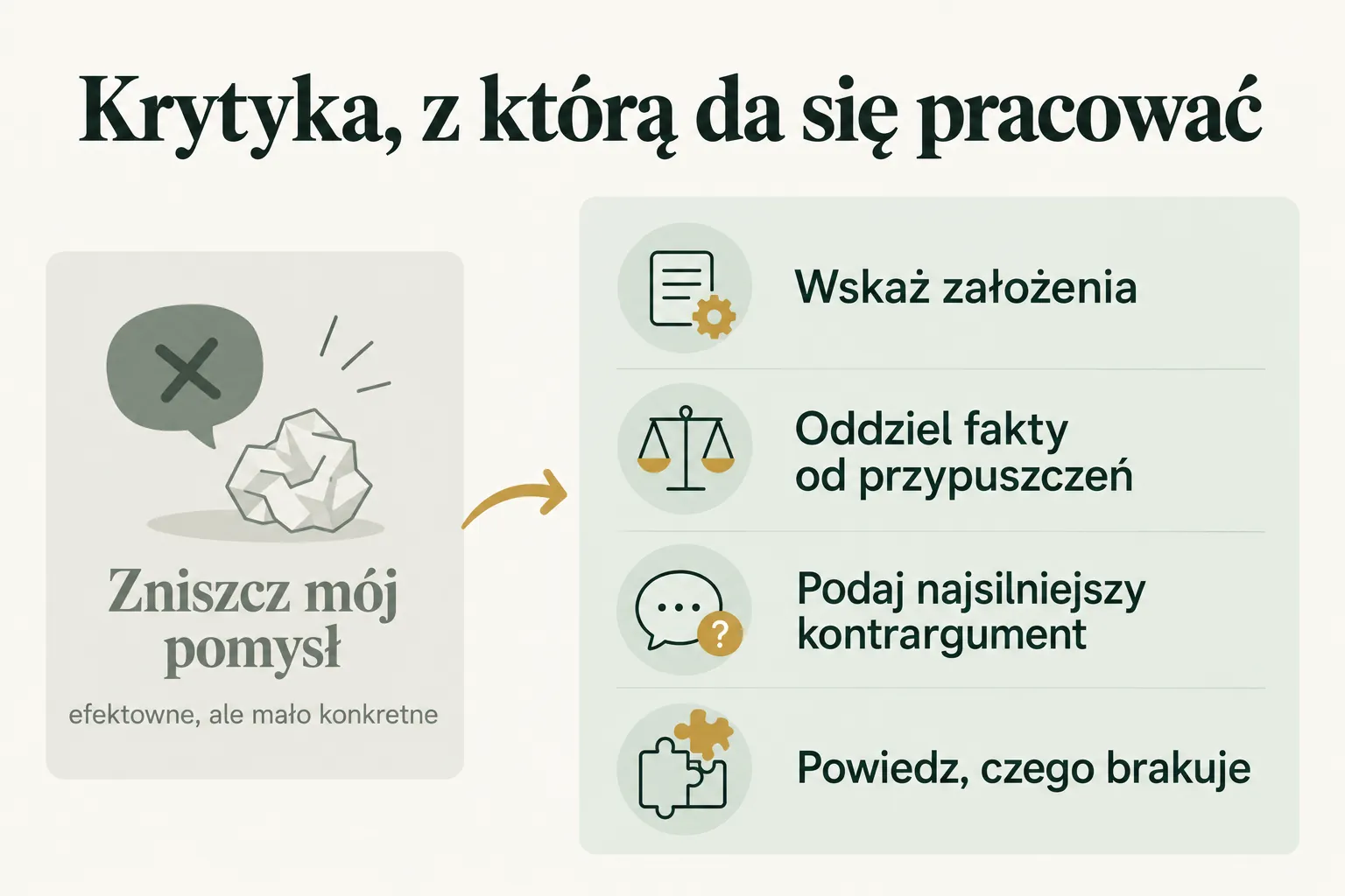 Infografika: efektowne „zniszcz mój pomysł” kontra cztery elementy krytyki, z którą da się pracować