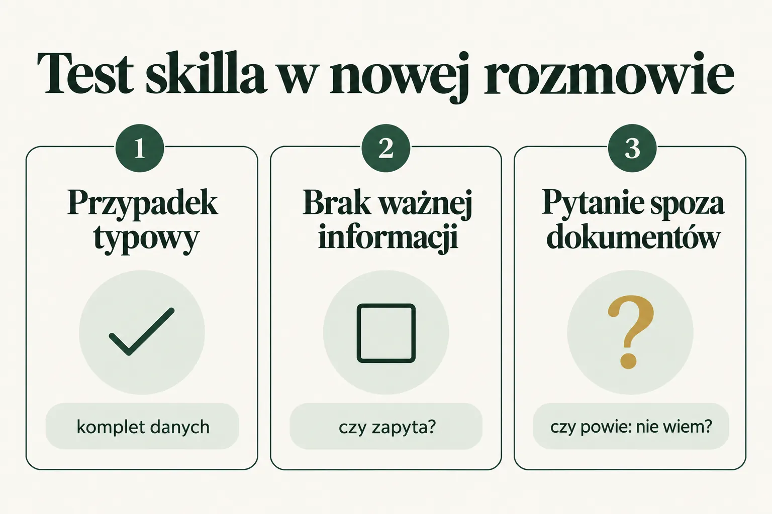 Infografika: test skilla w nowej rozmowie na trzech przypadkach